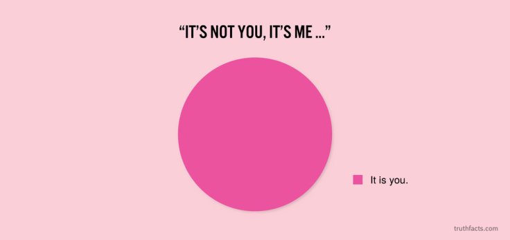 It's+not+you,+it's+me